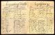 Birth and Baptismal Record for Thomas Strayhorn b.1791